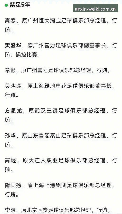 维基体育VIP通道最新版 中国足协第三批禁足名单公布,足球反腐风暴如何重塑行业生态?